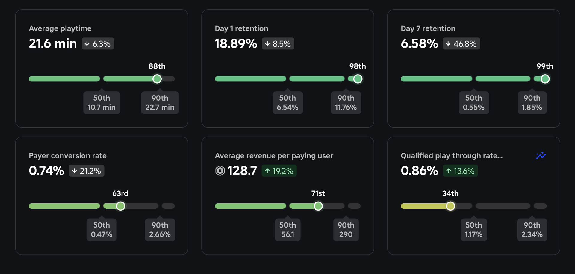 Game analytics after using StatSar — high percentile rankings
